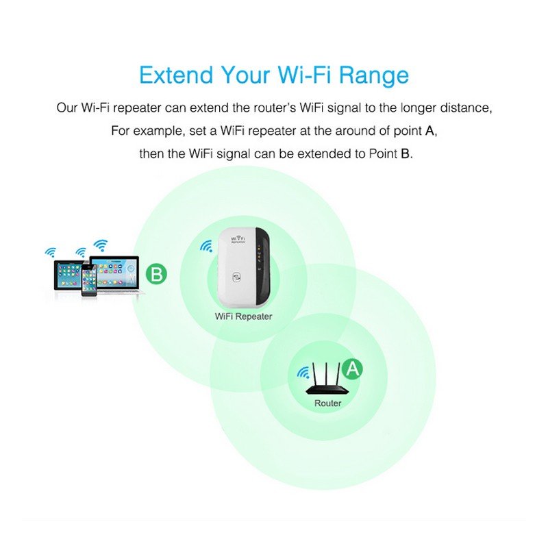 Wifi Repeater Wifi Signal Amplifier - Jabula & Co