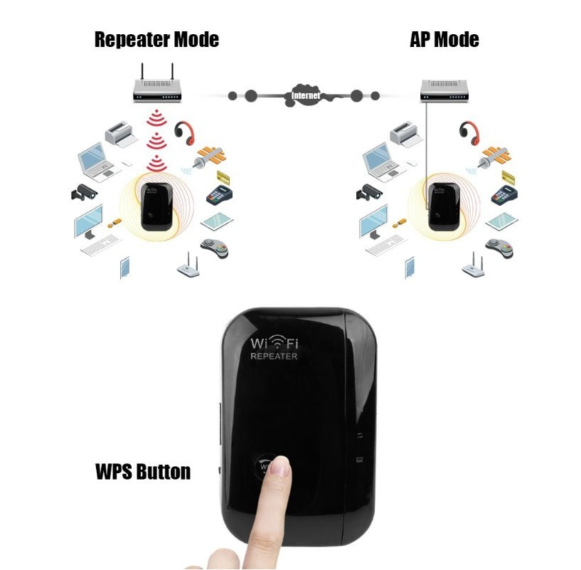 Wifi Repeater Wifi Signal Amplifier - Jabula & Co