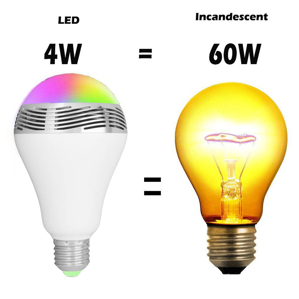 Creative Home LED Smart Bluetooth Speaker E27 Bulb Light - Jabula & Co